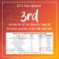 KTJ Earns Global Recognition in HSBC Hurun Education Rankings 2025 KTJ Earns Global Recognition in HSBC Hurun Education Rankings 2025